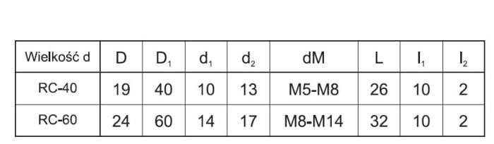 Rękojeść gwiazdowa typ RC