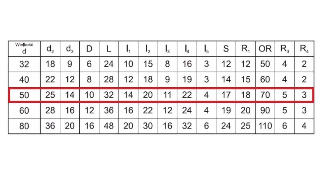 Rękojeść gwiazdowa typ C 50