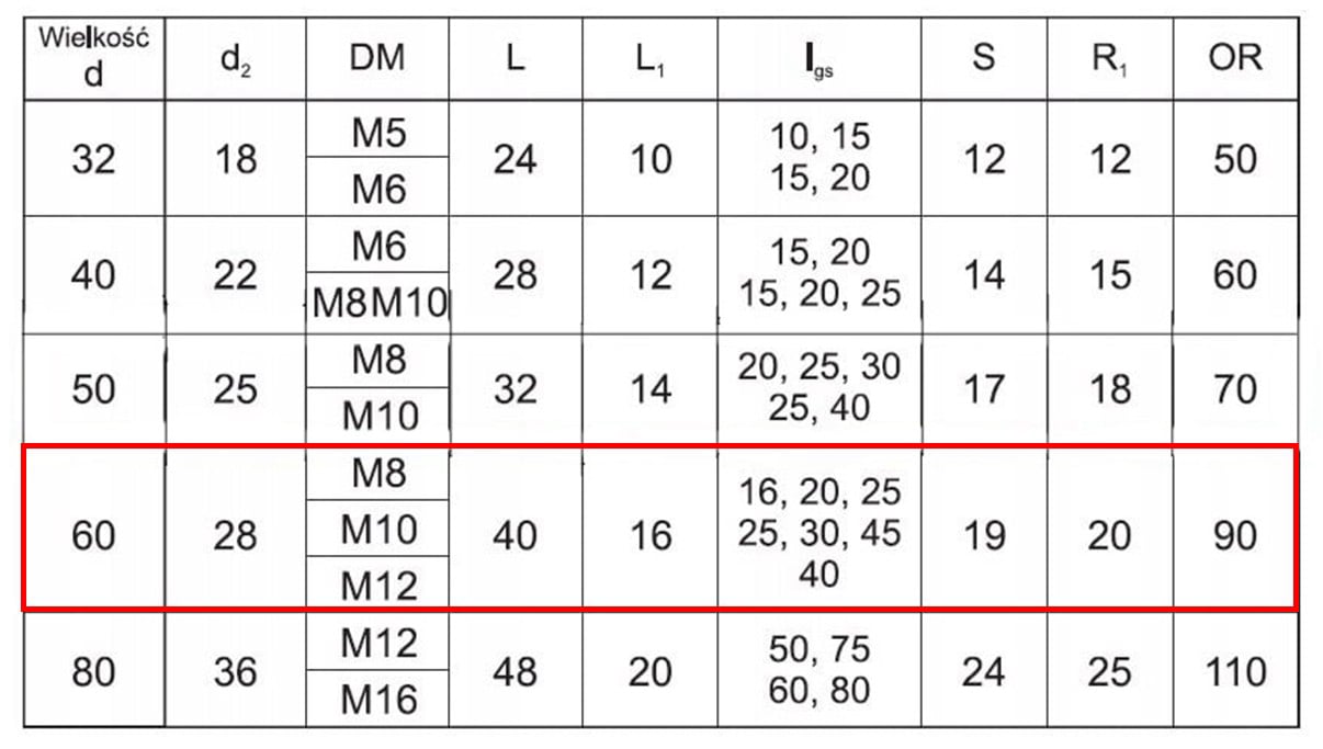 Rękojeść C60 z trzpieniem gwintowanym M8-10 - BONEX