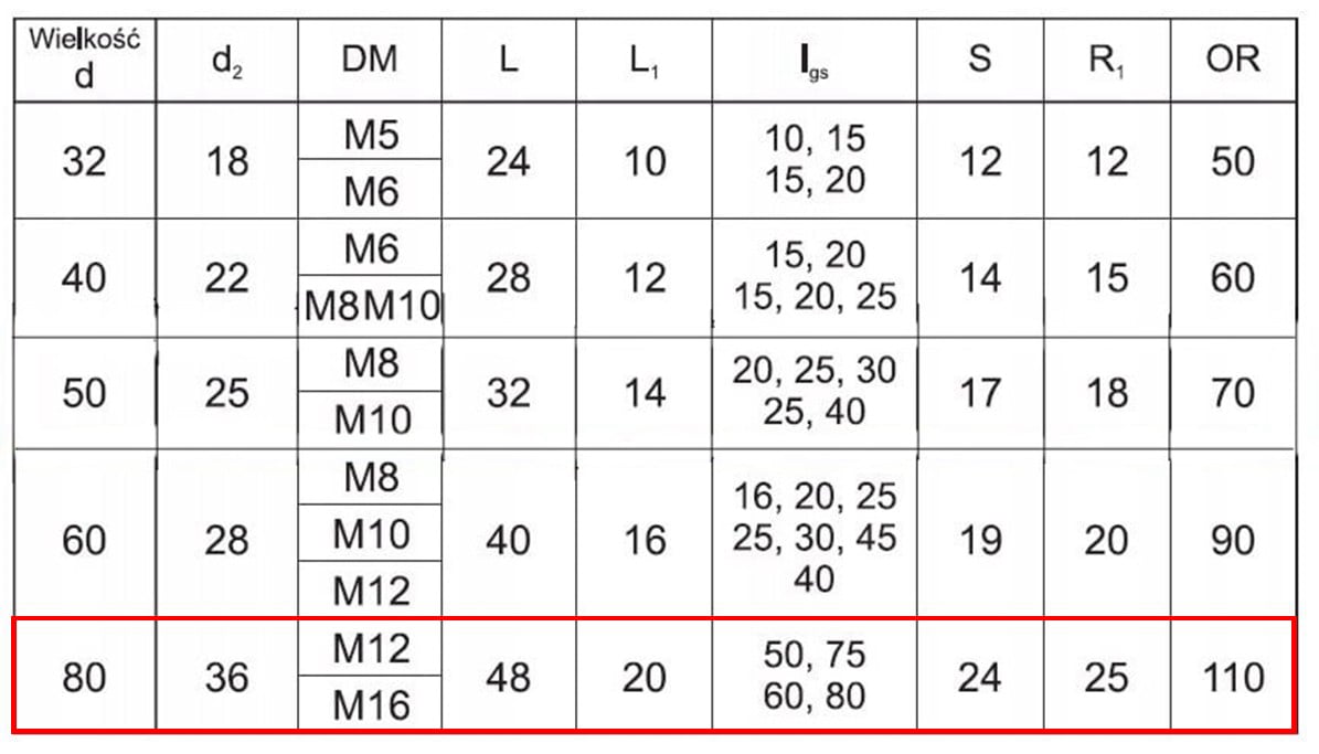 Rękojeść C80 z trzpieniem gwintowanym M8-10 - BONEX
